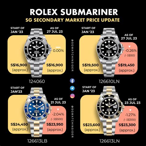 rolex price drop 2019